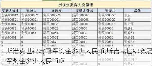 斯诺克世锦赛冠军奖金多少人民币,斯诺克世锦赛冠军奖金多少人民币啊