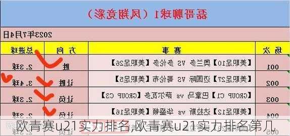 欧青赛u21实力排名,欧青赛u21实力排名第几