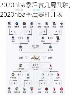 2020nba季后赛几局几胜,2020nba季后赛打几场