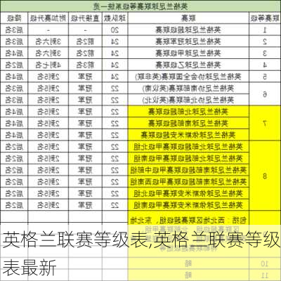 英格兰联赛等级表,英格兰联赛等级表最新