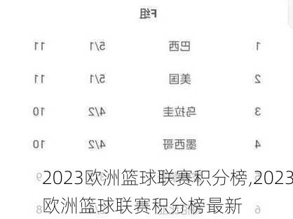 2023欧洲篮球联赛积分榜,2023欧洲篮球联赛积分榜最新