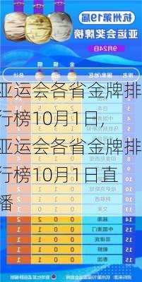 亚运会各省金牌排行榜10月1日,亚运会各省金牌排行榜10月1日直播