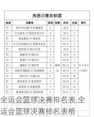 全运会篮球决赛排名表,全运会篮球决赛排名表格