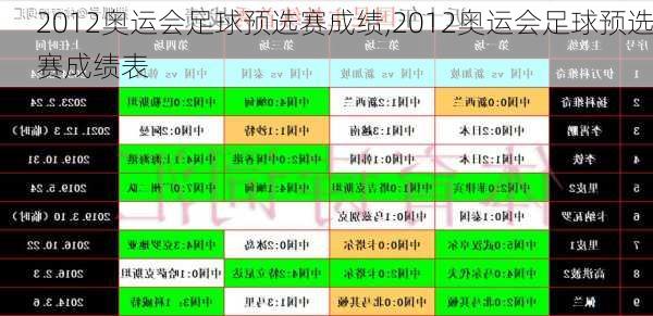 2012奥运会足球预选赛成绩,2012奥运会足球预选赛成绩表