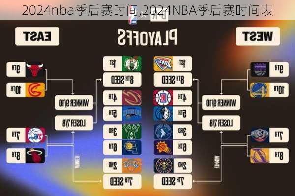 2024nba季后赛时间,2024NBA季后赛时间表