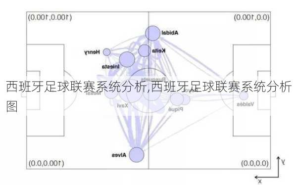 西班牙足球联赛系统分析,西班牙足球联赛系统分析图