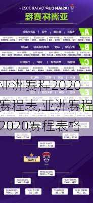 亚洲赛程2020赛程表,亚洲赛程2020赛程表格