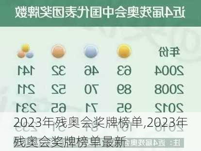 2023年残奥会奖牌榜单,2023年残奥会奖牌榜单最新