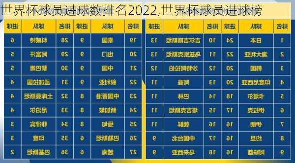 世界杯球员进球数排名2022,世界杯球员进球榜