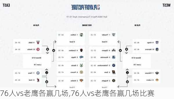 76人vs老鹰各赢几场,76人vs老鹰各赢几场比赛