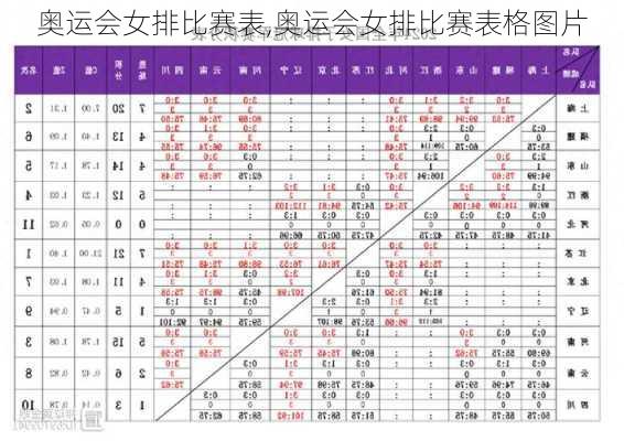 奥运会女排比赛表,奥运会女排比赛表格图片