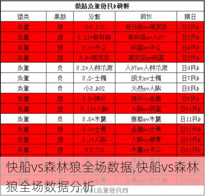 快船vs森林狼全场数据,快船vs森林狼全场数据分析