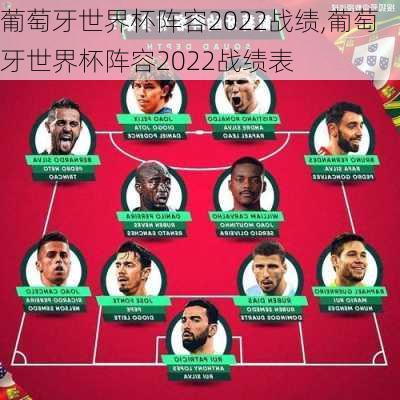 葡萄牙世界杯阵容2022战绩,葡萄牙世界杯阵容2022战绩表