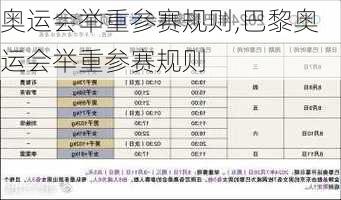 奥运会举重参赛规则,巴黎奥运会举重参赛规则