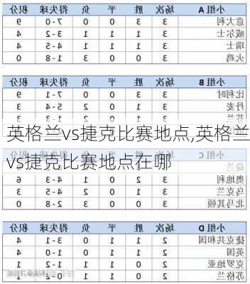 英格兰vs捷克比赛地点,英格兰vs捷克比赛地点在哪