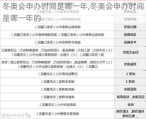 冬奥会申办时间是哪一年,冬奥会申办时间是哪一年的