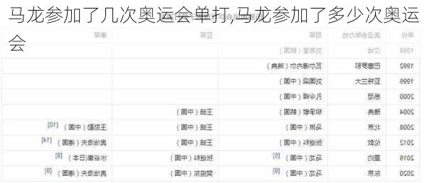 马龙参加了几次奥运会单打,马龙参加了多少次奥运会