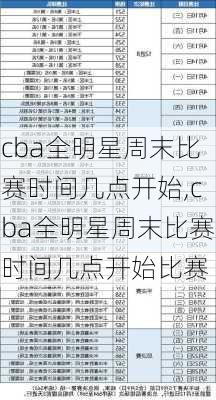 cba全明星周末比赛时间几点开始,cba全明星周末比赛时间几点开始比赛