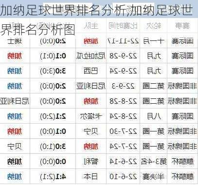 加纳足球世界排名分析,加纳足球世界排名分析图