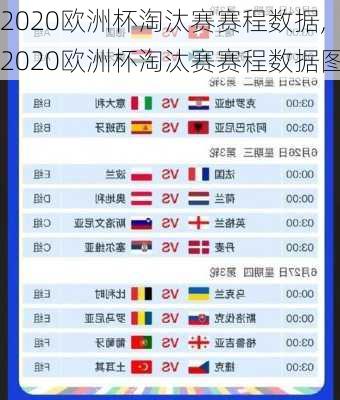 2020欧洲杯淘汰赛赛程数据,2020欧洲杯淘汰赛赛程数据图