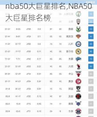 nba50大巨星排名,NBA50大巨星排名榜