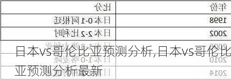 日本vs哥伦比亚预测分析,日本vs哥伦比亚预测分析最新