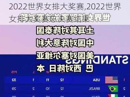 2022世界女排大奖赛,2022世界女排大奖赛总决赛结果