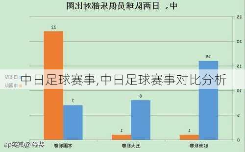 中日足球赛事,中日足球赛事对比分析