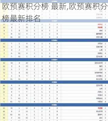 欧预赛积分榜 最新,欧预赛积分榜最新排名