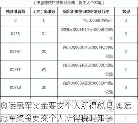 奥运冠军奖金要交个人所得税吗,奥运冠军奖金要交个人所得税吗知乎