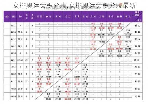 女排奥运会积分表,女排奥运会积分表最新