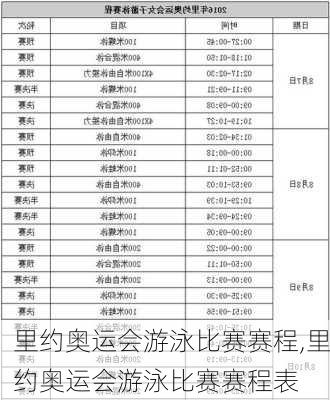 里约奥运会游泳比赛赛程,里约奥运会游泳比赛赛程表