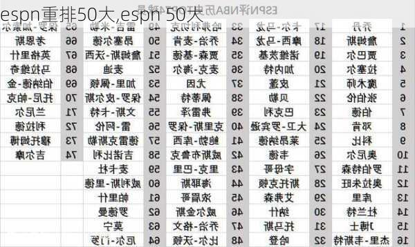 espn重排50大,espn 50大