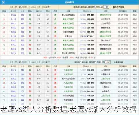 老鹰vs湖人分析数据,老鹰vs湖人分析数据