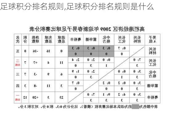 足球积分排名规则,足球积分排名规则是什么