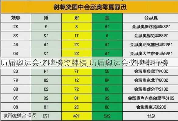 历届奥运会奖牌榜奖牌榜,历届奥运会奖牌排行榜