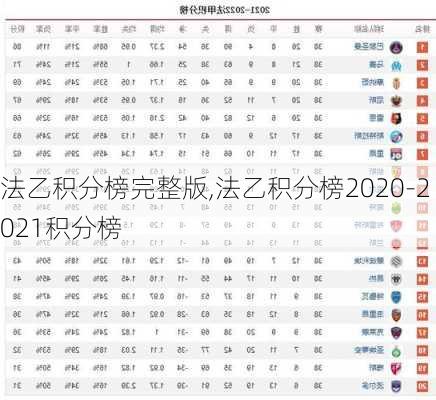 法乙积分榜完整版,法乙积分榜2020-2021积分榜