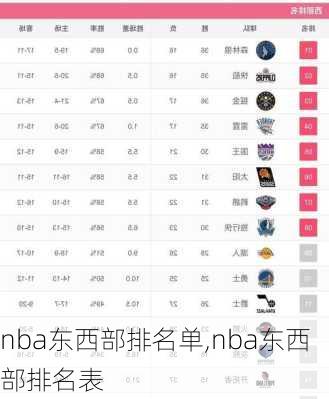 nba东西部排名单,nba东西部排名表