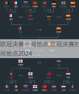 欧冠决赛时间地点,欧冠决赛时间地点2024