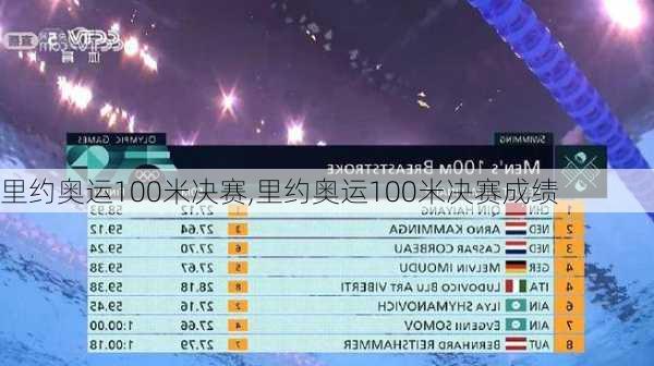 里约奥运100米决赛,里约奥运100米决赛成绩