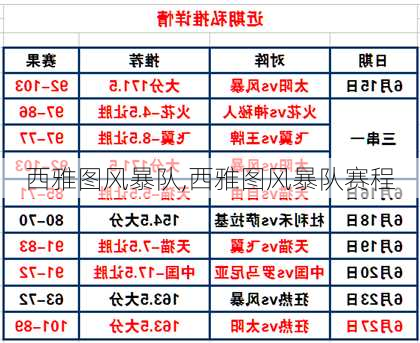 西雅图风暴队,西雅图风暴队赛程