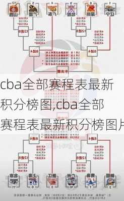 cba全部赛程表最新积分榜图,cba全部赛程表最新积分榜图片