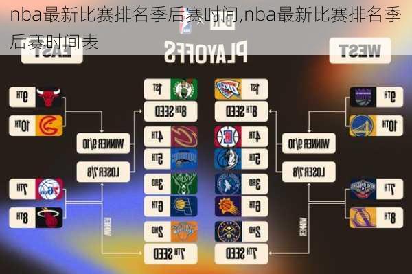 nba最新比赛排名季后赛时间,nba最新比赛排名季后赛时间表