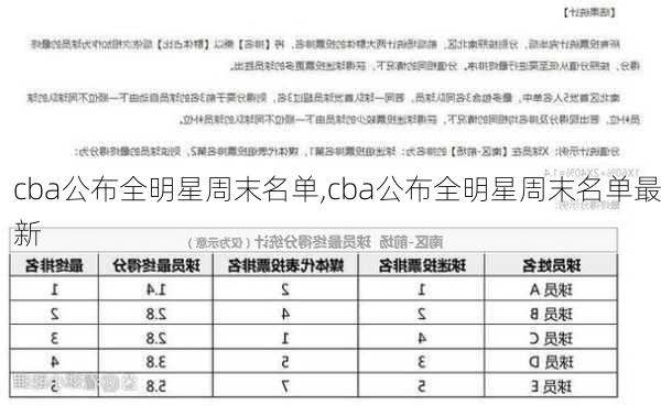 cba公布全明星周末名单,cba公布全明星周末名单最新