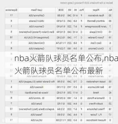 nba火箭队球员名单公布,nba火箭队球员名单公布最新