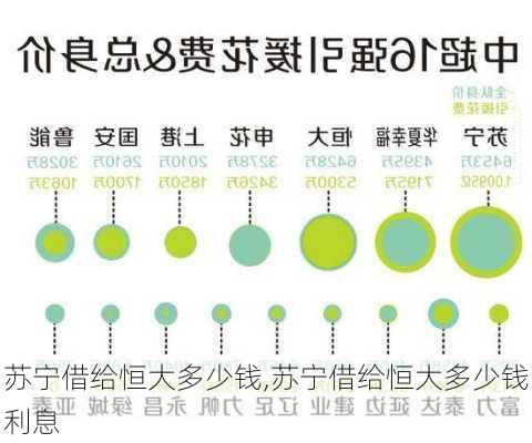 苏宁借给恒大多少钱,苏宁借给恒大多少钱利息