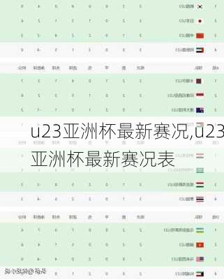 u23亚洲杯最新赛况,u23亚洲杯最新赛况表