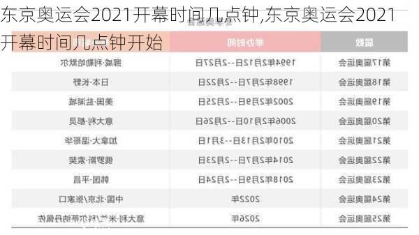 东京奥运会2021开幕时间几点钟,东京奥运会2021开幕时间几点钟开始