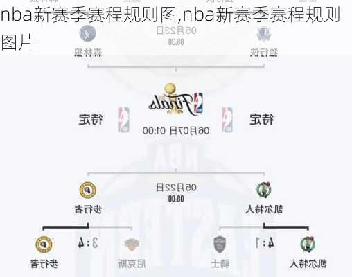 nba新赛季赛程规则图,nba新赛季赛程规则图片