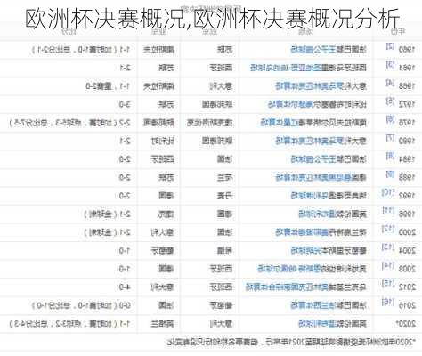 欧洲杯决赛概况,欧洲杯决赛概况分析